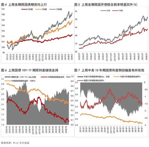 股市时间转折周期_标普500指数3000点_美股由牛转熊指标