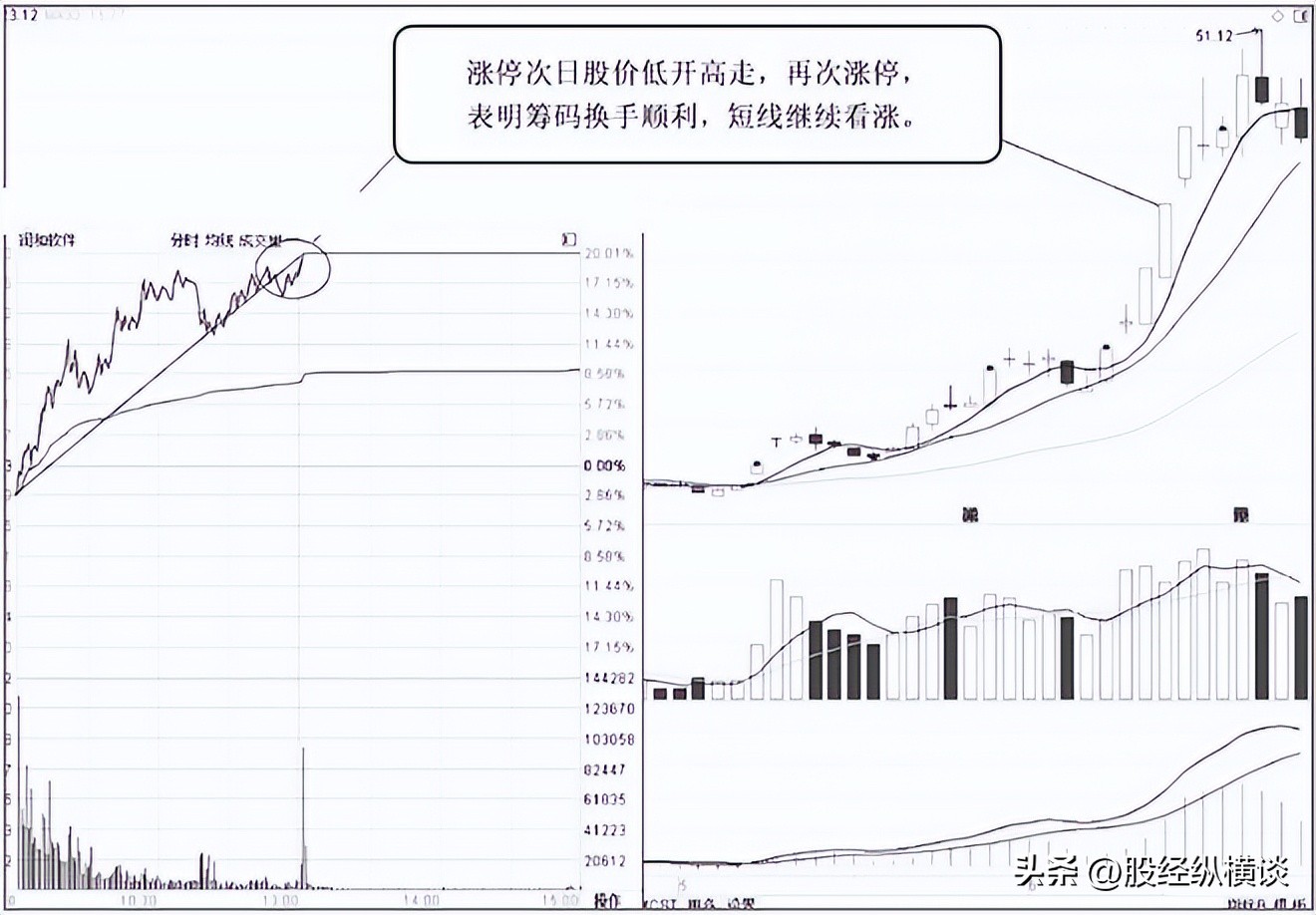 散户如何识别主力吸筹_股票庄家套路_股票老鸭头形态图解好不好