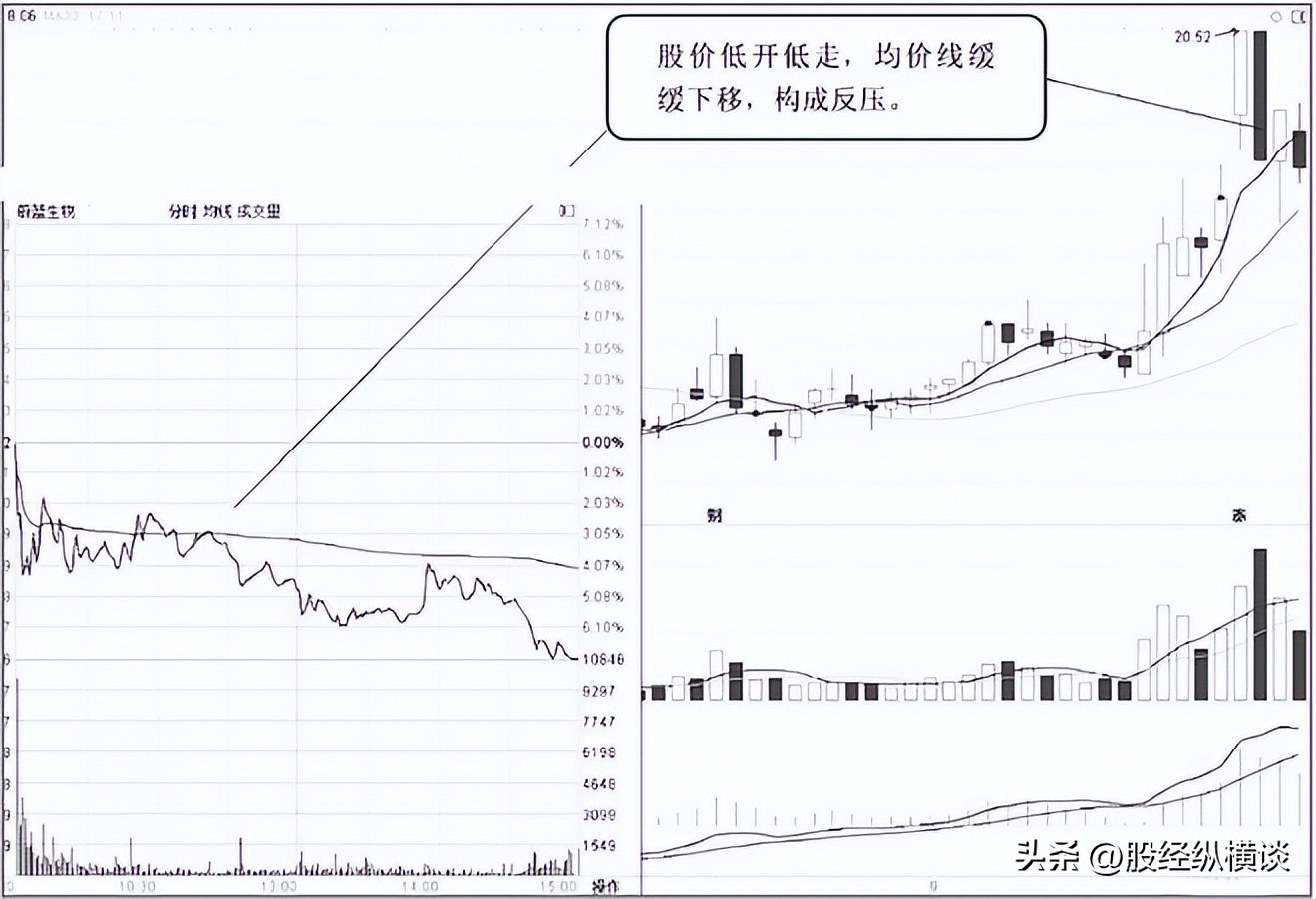 散户如何识别主力吸筹_股票庄家套路_股票老鸭头形态图解好不好
