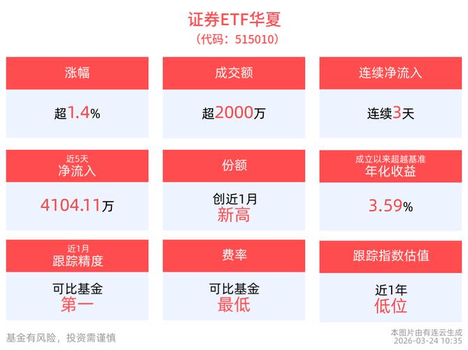 中信证券2025年业绩增长_证券ETF华夏估值分析_华夏行业etf