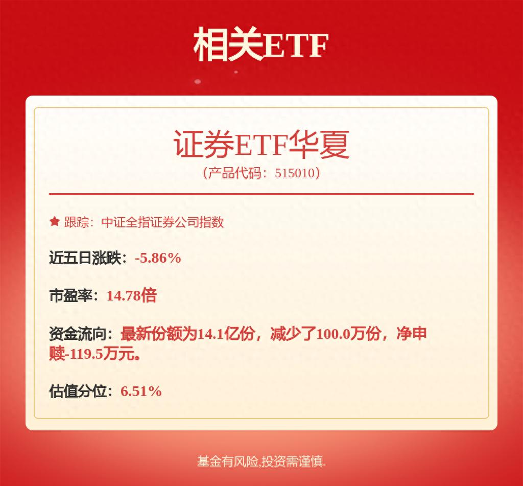 中信证券2025年业绩增长_华夏行业etf_证券ETF华夏估值分析