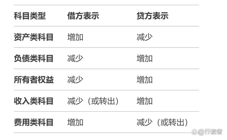 借款利息资本化计算_其他综合收益t字账户怎么做？_会计指标单位使用规范