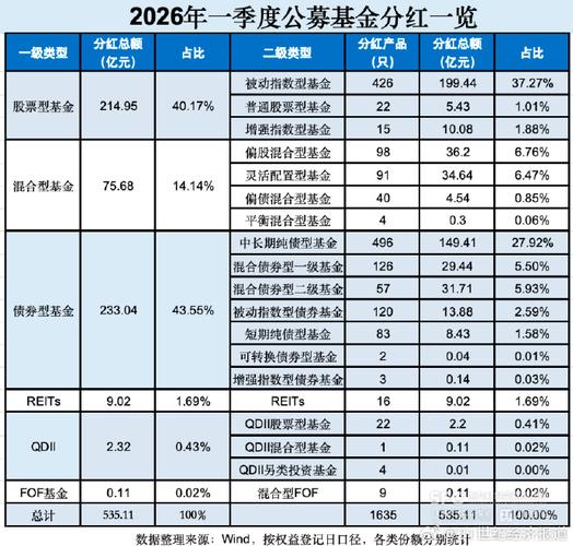 权益基金分红激增逾八成_公募基金分红股进债退_基金 股票 债券的区别