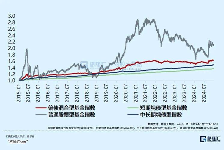 基金 股票 债券的区别_股票型基金债券型基金风险收益比较_股票基金债券区别