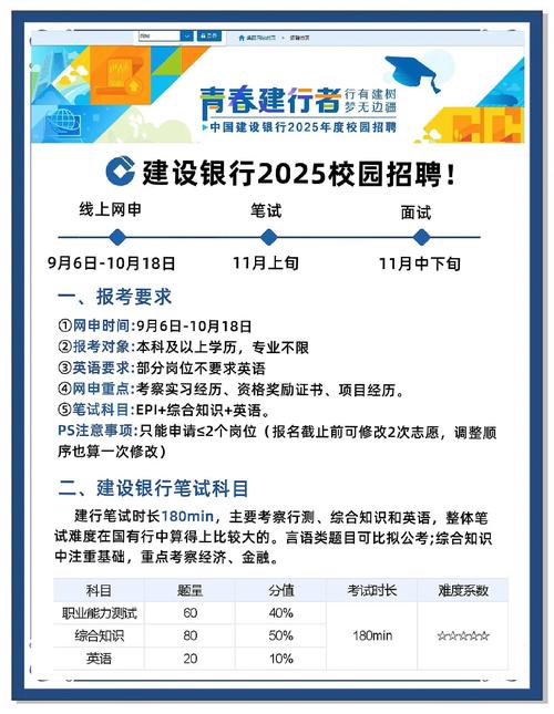 招聘条件 境内外院校毕业生 2021-2022毕业_中国建设银行湖南省分行校园招聘 550人_长沙花旗银行招聘条件