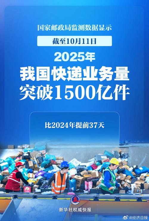 邮政行业收入增速_2026邮政汇款单图片_快递业务量增长趋势