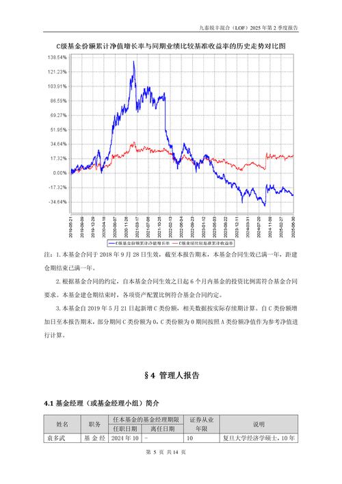 广发小盘成长股票型证券投资基金_广发小盘成长混合LOFA净值下跌_广发小盘成长混合LOFA基金经理刘格菘