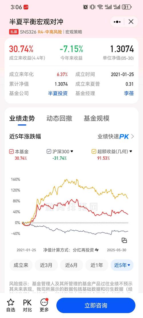 基金净值表现分析_广发小盘成长股票型证券投资基金LOF报告_广发小盘成长股票型证券投资基金