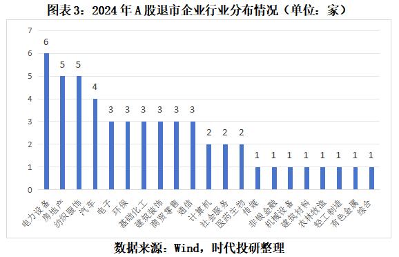 A股退市新规 主板退市数量创新高 市值退市公司出现_300116股票