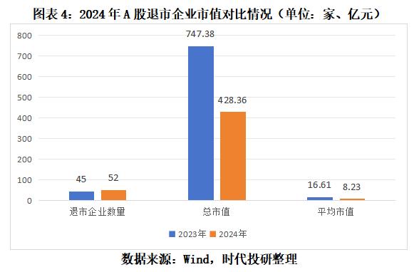 300116股票_A股退市新规 主板退市数量创新高 市值退市公司出现