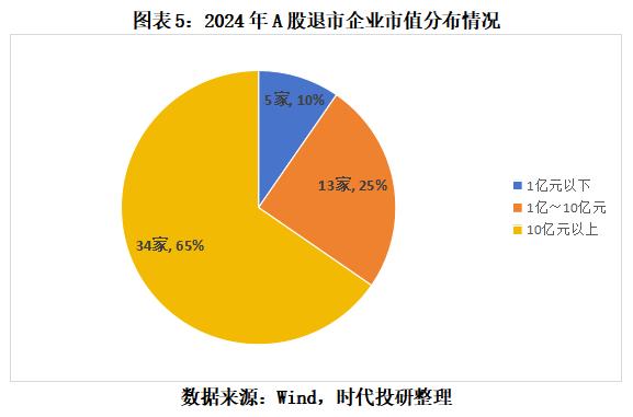 300116股票_A股退市新规 主板退市数量创新高 市值退市公司出现