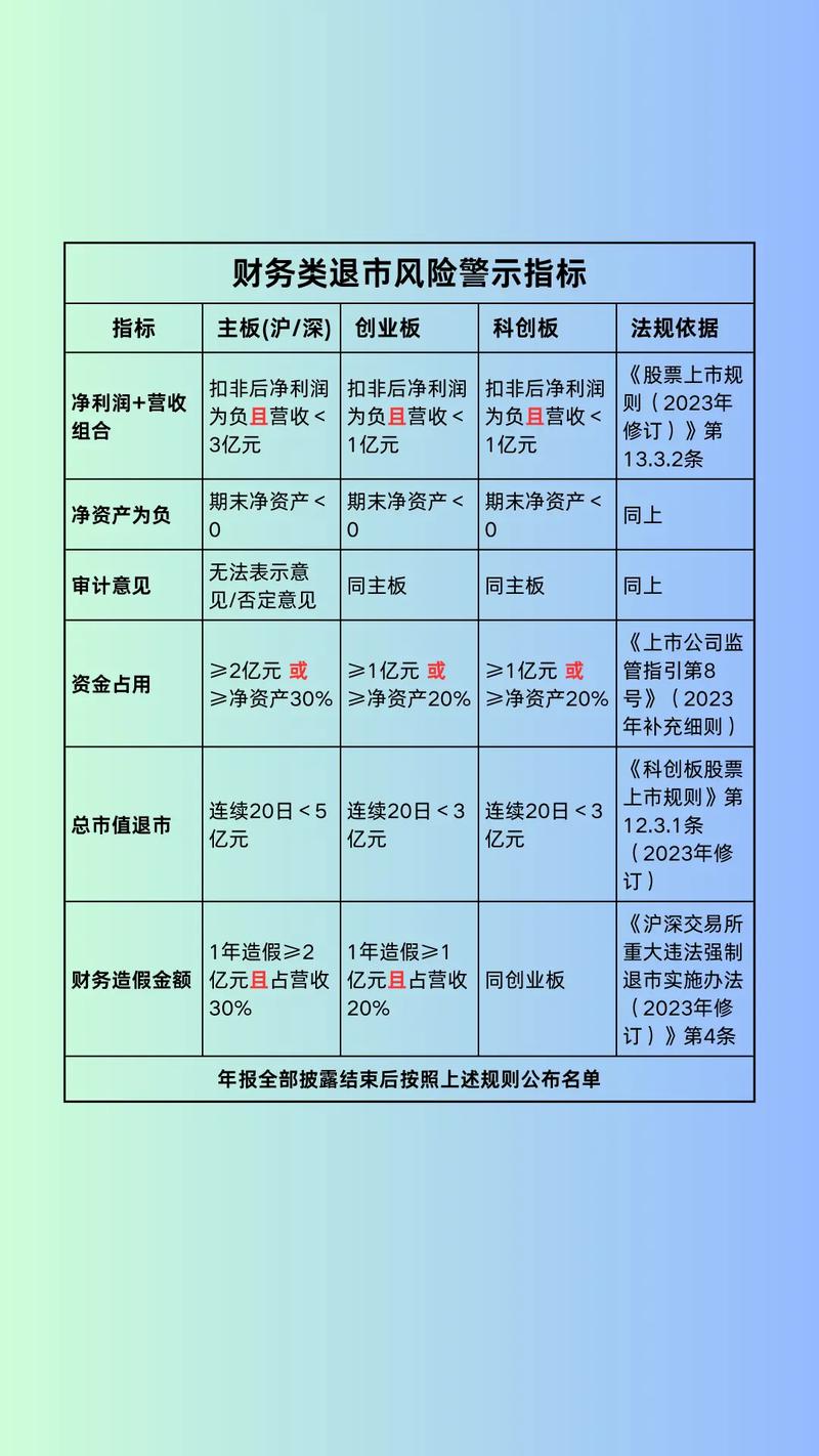 300116股票_A股退市新规 主板退市数量创新高 市值退市公司出现