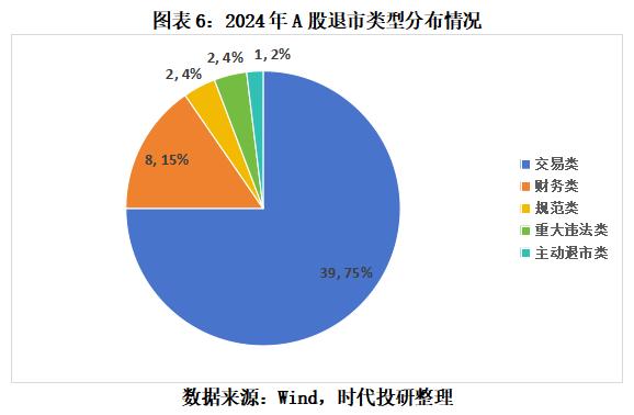 300116股票_A股退市新规 主板退市数量创新高 市值退市公司出现