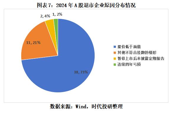 300116股票_A股退市新规 主板退市数量创新高 市值退市公司出现
