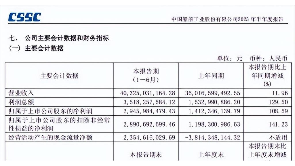 中国重工股票_中国重工退市流程 中国船舶吸收合并 中国重工2025年退市